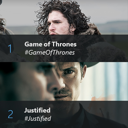 Xbox One Twitter Companion